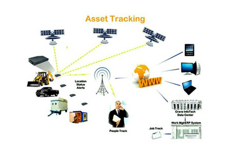 RFID Asset Tracking Management